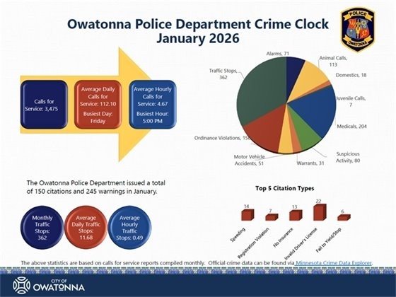 January 2026 Crime Clock graphic
