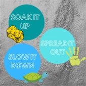 3 Ss of Stormwater Management graphic