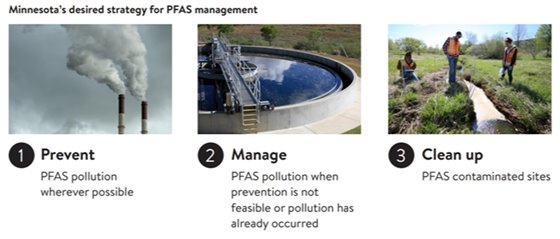 PFAS graphic