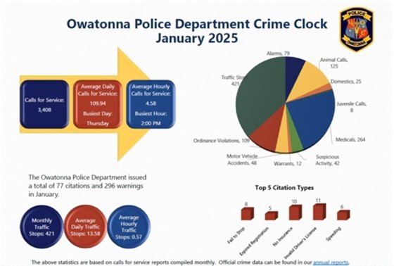 PD Crime Clock graphic