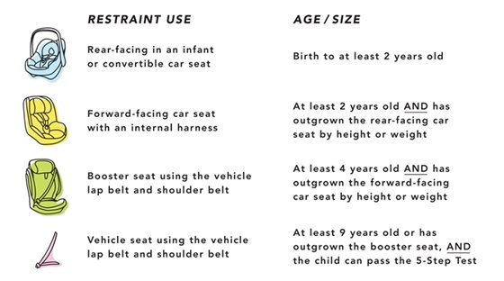 Child Safety Seat laws