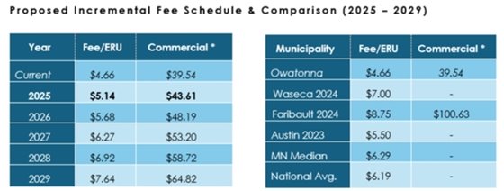 2024nov6-ratechanges table image