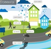 Stormwater run off graphic