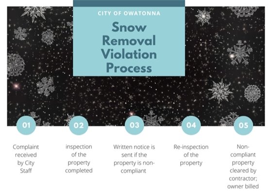snow removal violation process graphic