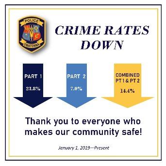 Crimes Rates Down 