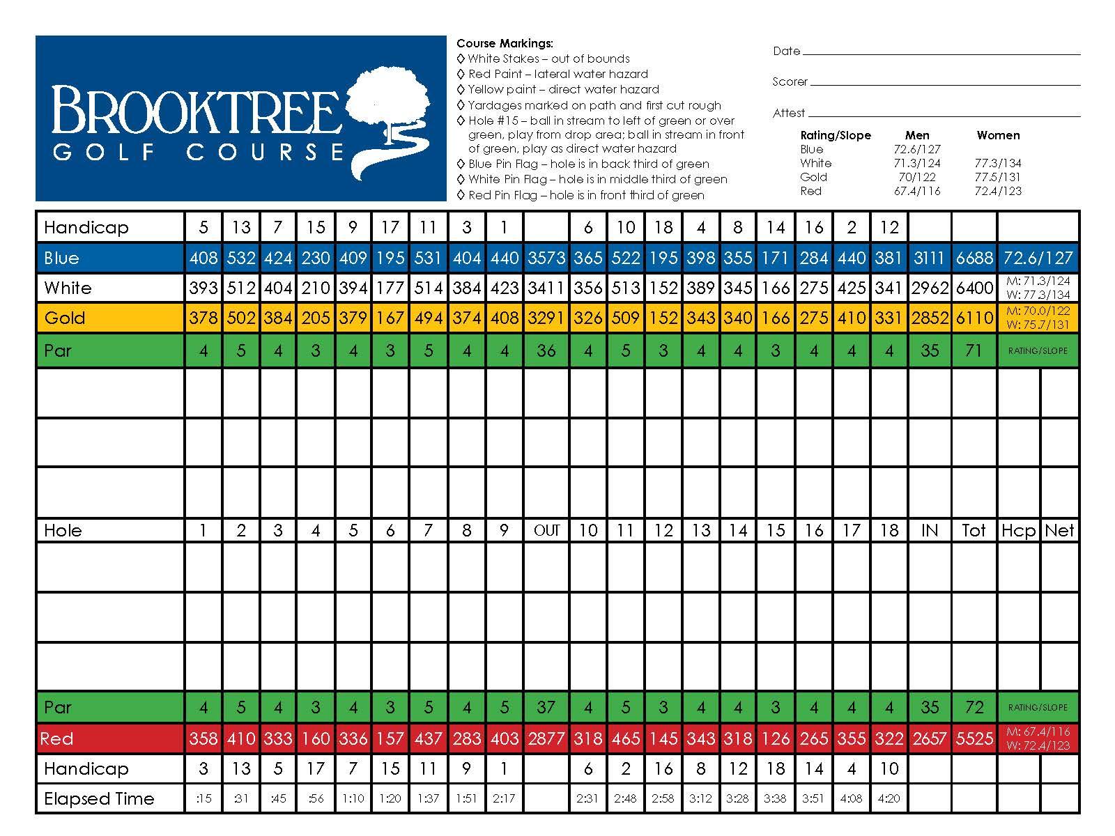 Brooktree Scorecard Page 1